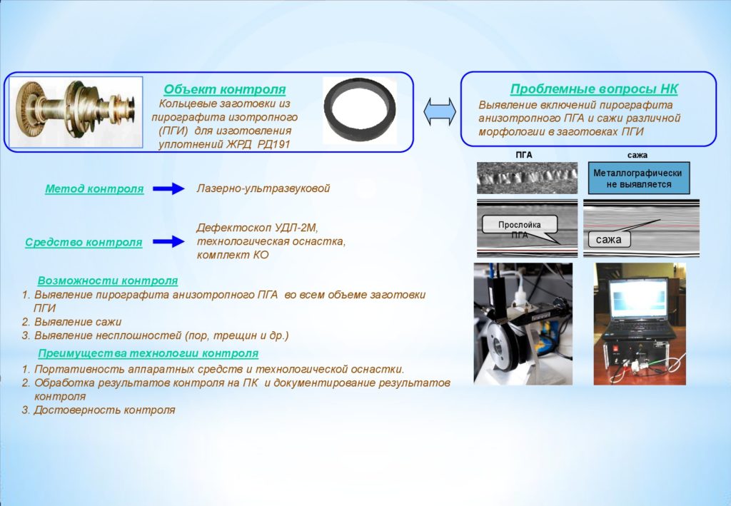 Технология контроля качества кольцевых заготовок из пирографита изотропного (ПГИ) для малогабаритных уплотнений  ТНА РД 191