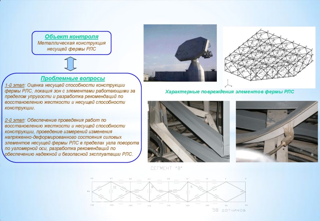 Технологии акустико-эмиссионного и тензометрического контроля крупногабаритных металлических конструкций