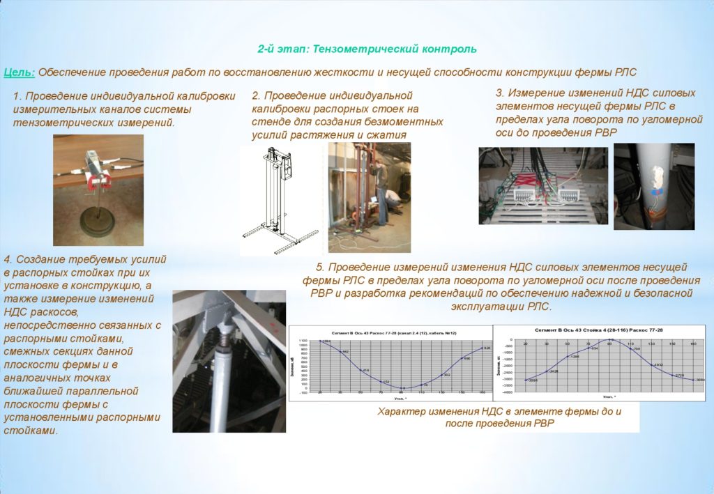Технологии акустико-эмиссионного и тензометрического контроля крупногабаритных металлических конструкций
