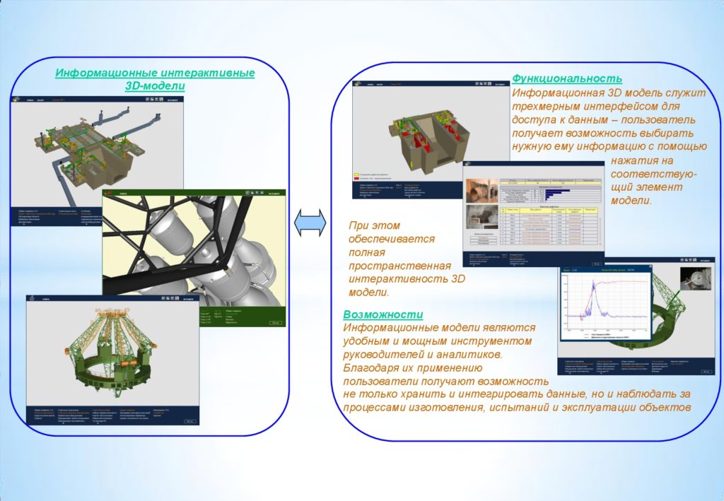 Свойства информационных интерактивных 3D-моделей информационного обеспечения